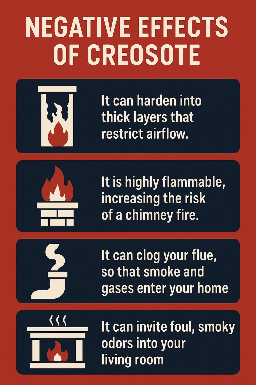 original infographic has a bold red background with cream and navy elements and is titled “Negative Effects of Creosote” in large white uppercase letters at the top. It features four navy-blue rounded boxes, each with an icon on the left and text on the right. The first box shows a chimney with black buildup and a red flame, paired with the text “It can harden into thick layers that restrict airflow.” The second box has a red flame on a white brick fireplace, with the text “It is highly flammable, increasing the risk of a chimney fire.” The third box displays a white flue pipe with smoke, alongside the text “It can clog your flue, so that smoke and gases enter your home.” The fourth box shows a fireplace with smoke rising, with the text “It can invite foul, smoky odors into your living room.” The design is clean, with consistent use of red, cream, and navy colors, emphasizing the dangers of creosote buildup.
